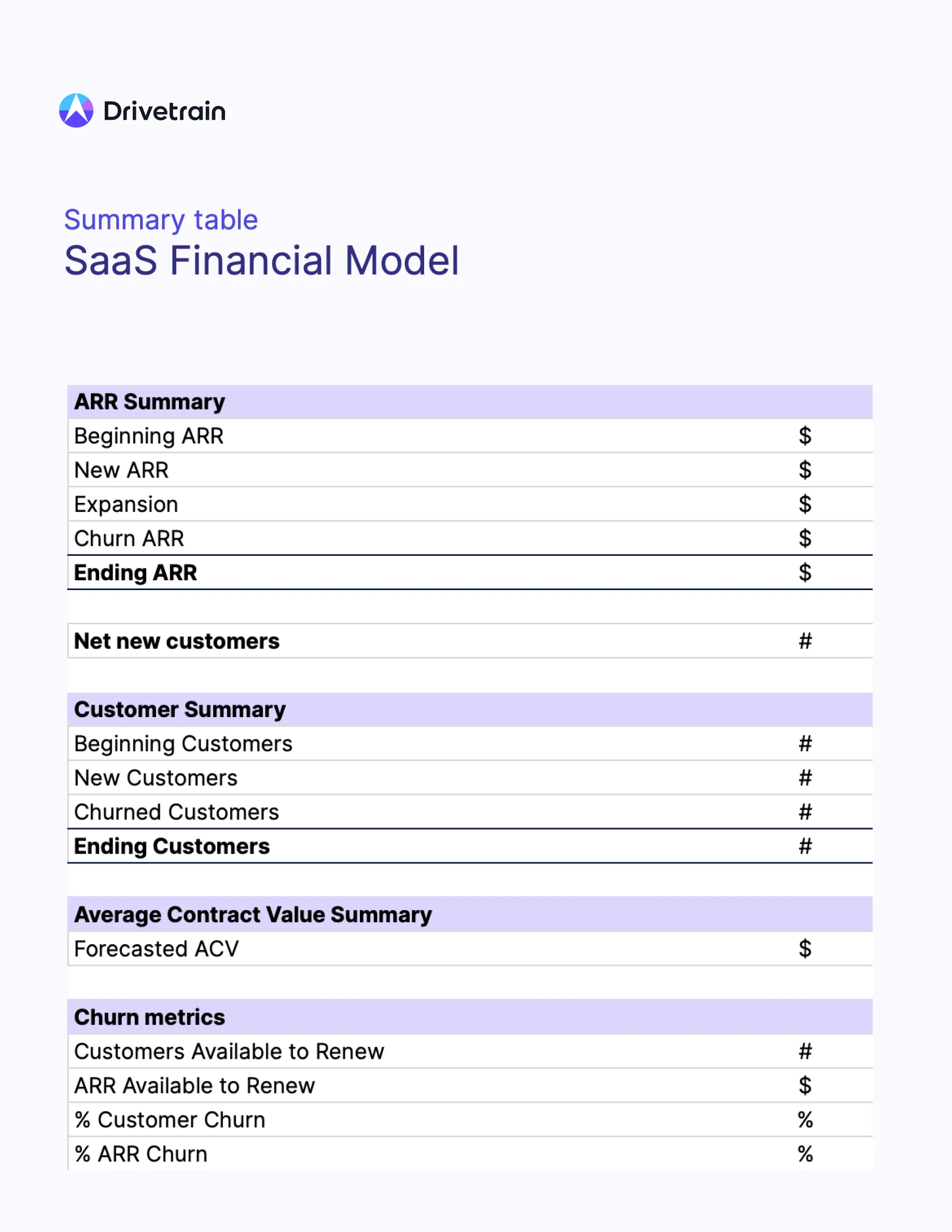 SaaS Financial Model Template in Google Sheets Drivetrain SaaS Financial Model Template in Google Sheets Drivetrain