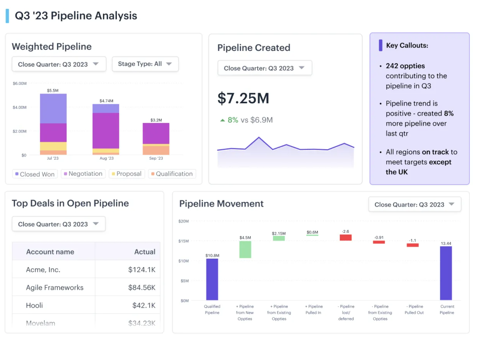 Achieving balanced growth How to manage your top line vs. bottom line