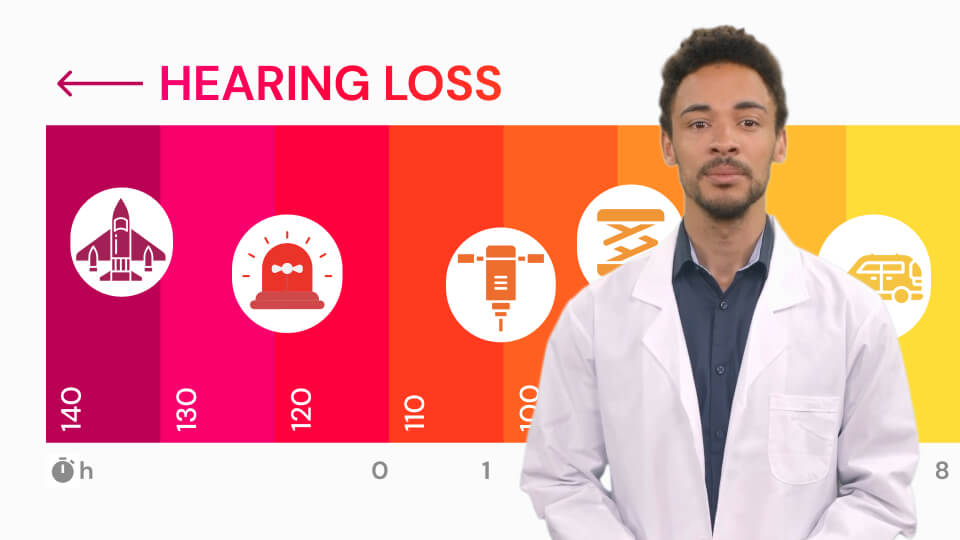 Noise Exposure Safety