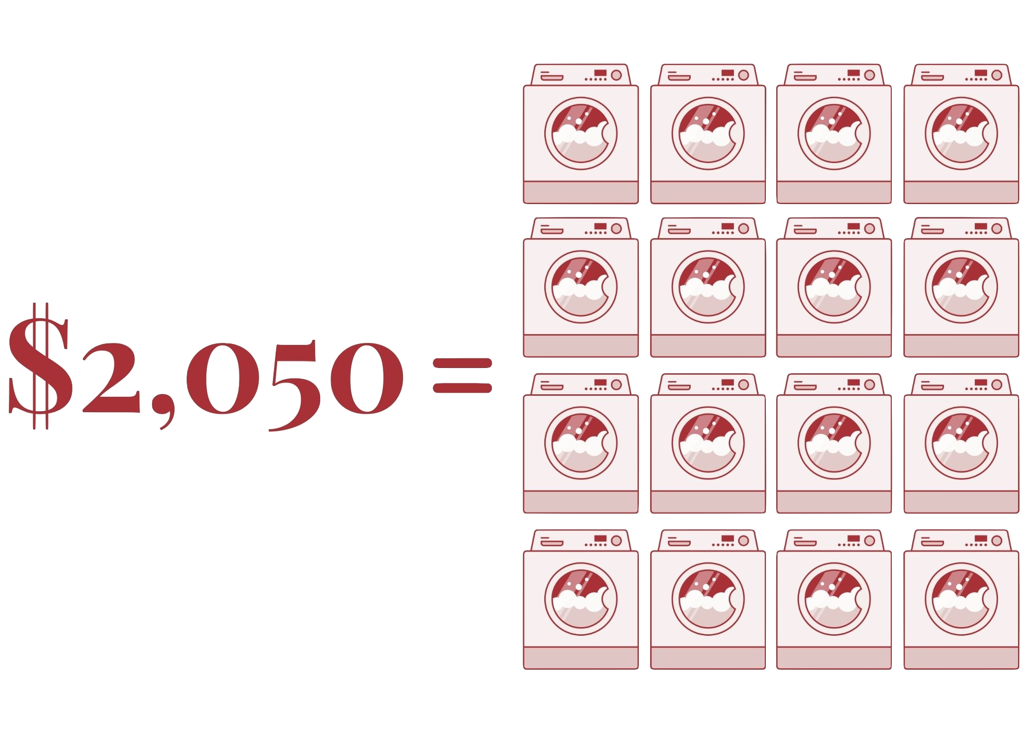 Making a Difference The Laundry Machine Project by Poppy