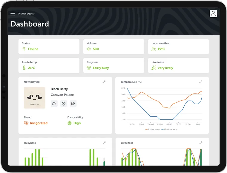 iPad showing site dashboard