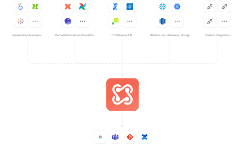 The Modern Data Management Platform | Secoda