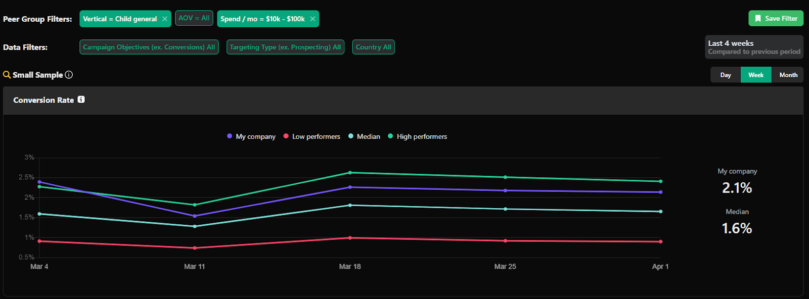 Benchmarks for the Child General Market Varos