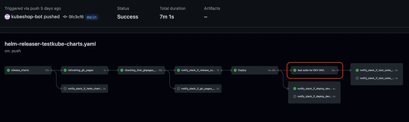 Dogfooding Testkube: How to Test a Testing Framework