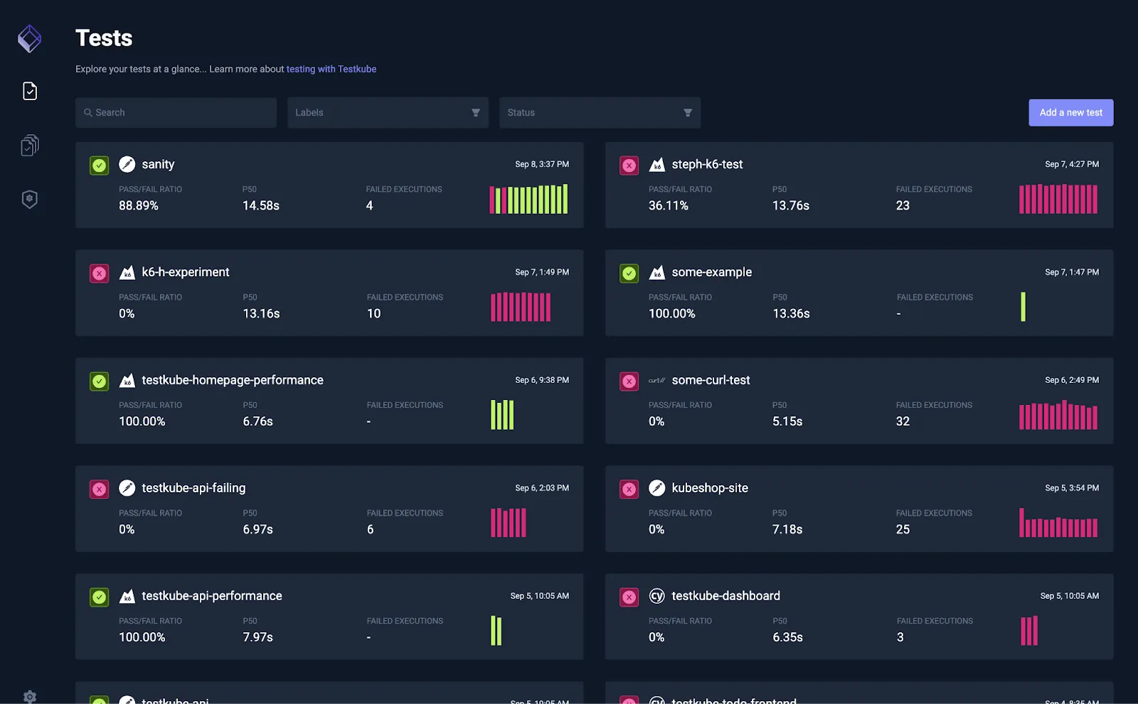 API Testing in Kubernetes with Postman and Testkube