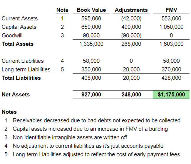 Complete Guide To Business Valuations In Canada Blog Avalon Accounting