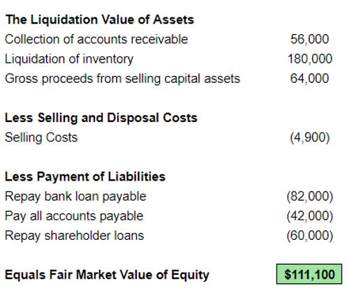 Complete Guide To Business Valuations In Canada Blog Avalon Accounting