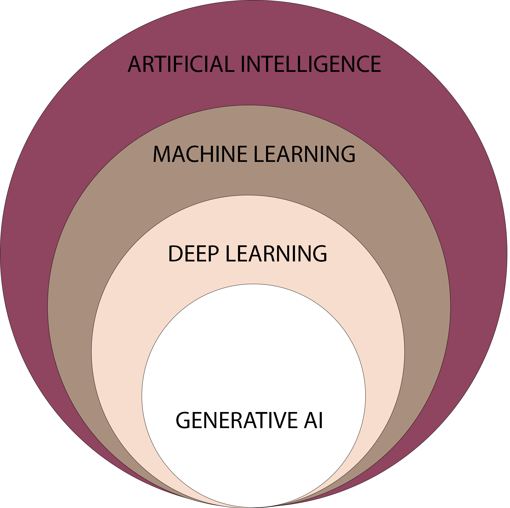 AI vs. ML vs. RBL: The differences between Artificial Intelligence and ...