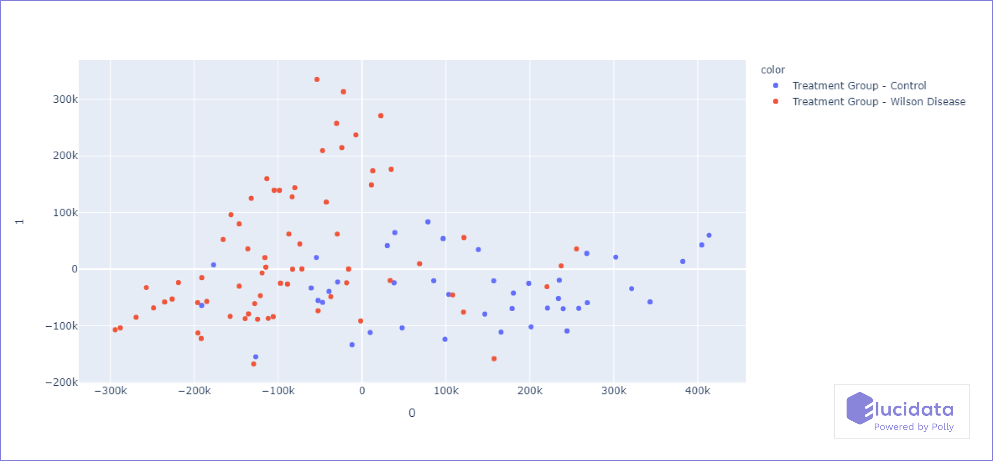 Dataset Roundup - Noteworthy Datasets on Neurodegenerative Diseases