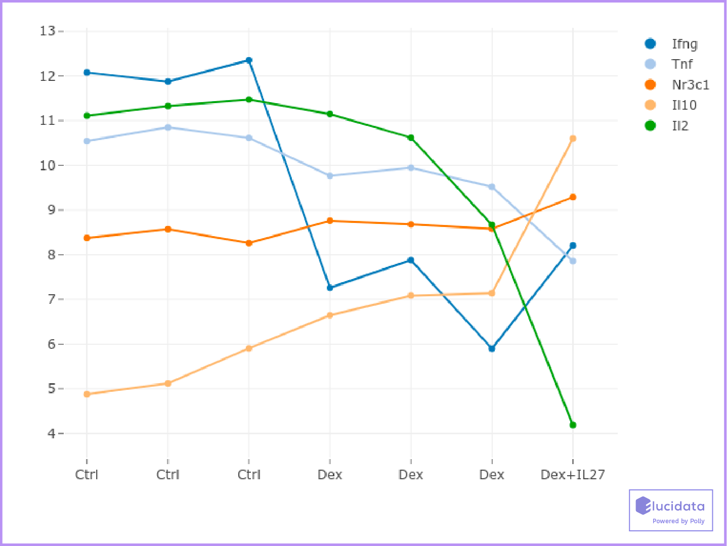 Curated Bulk RNA-Seq Datasets on Melanoma