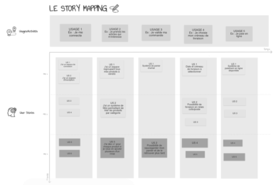 Le Story Mapping : pour quoi faire
