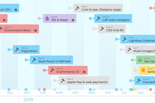 CMS Horizontal Timeline Template