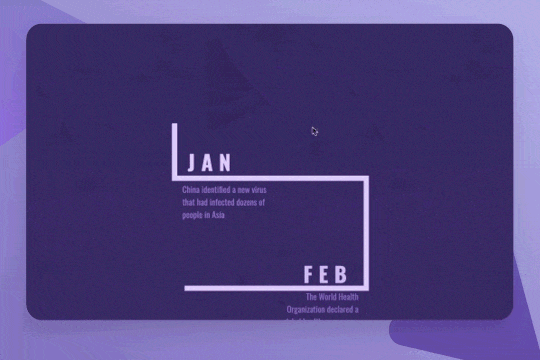 Unique Horizontal Scroll Timeline