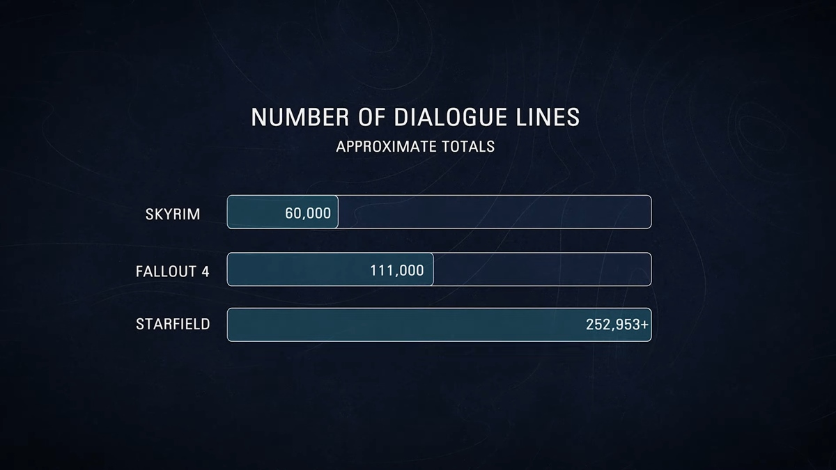 Have we hit an upper limit of voice acting in videogames?