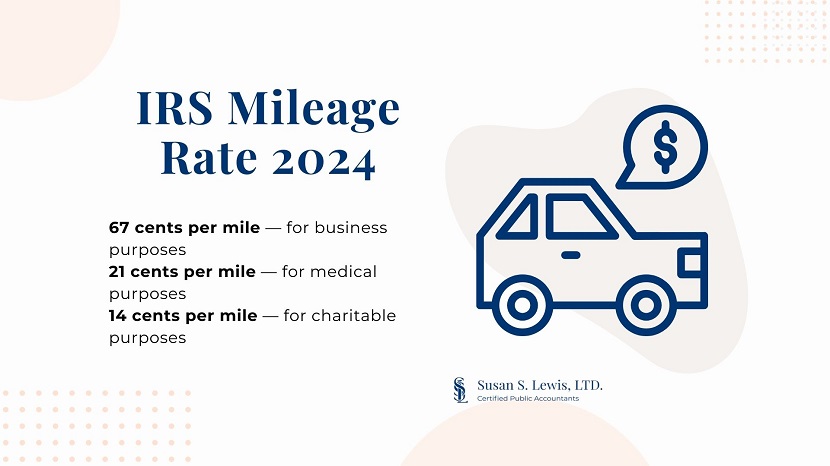 Business Mileage 2024 Emma Norina
