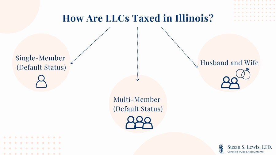 Illinois LLC Taxes 2024 Lewis CPA