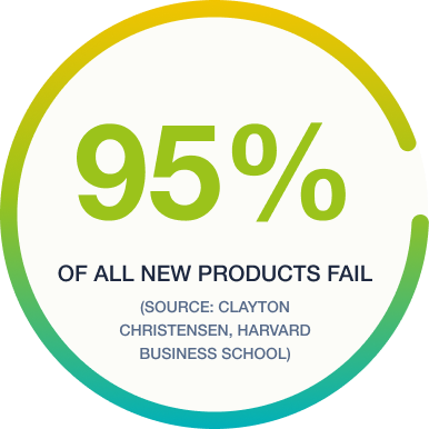 95% of all new products fail