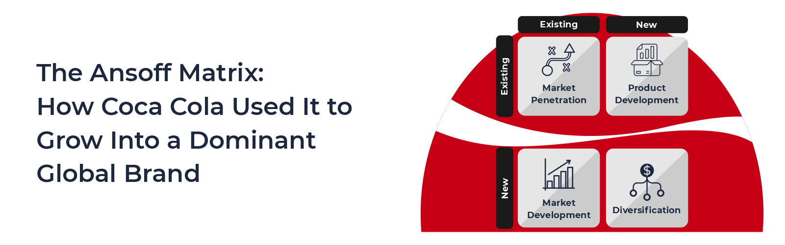 The Ansoff Matrix is a strategic planning tool that businesses can use to help them grow and expand their operations. Igor Ansoff created it in 1957, and over the years, it has been used by many large companies to succeed. One of the most notable examples is Coca Cola, which used the Matrix to grow into a dominant global brand.