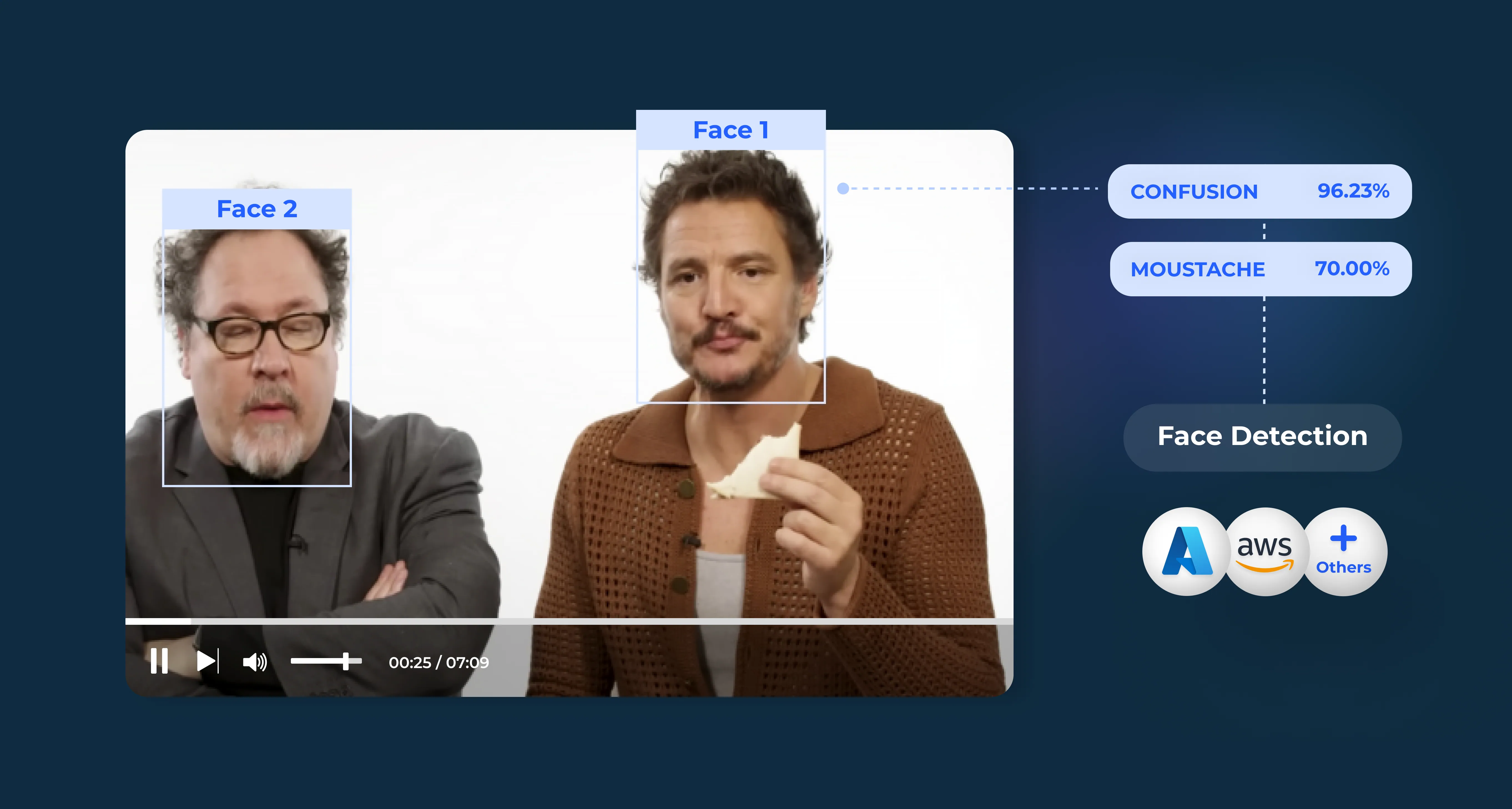 Video analysis API person tracking