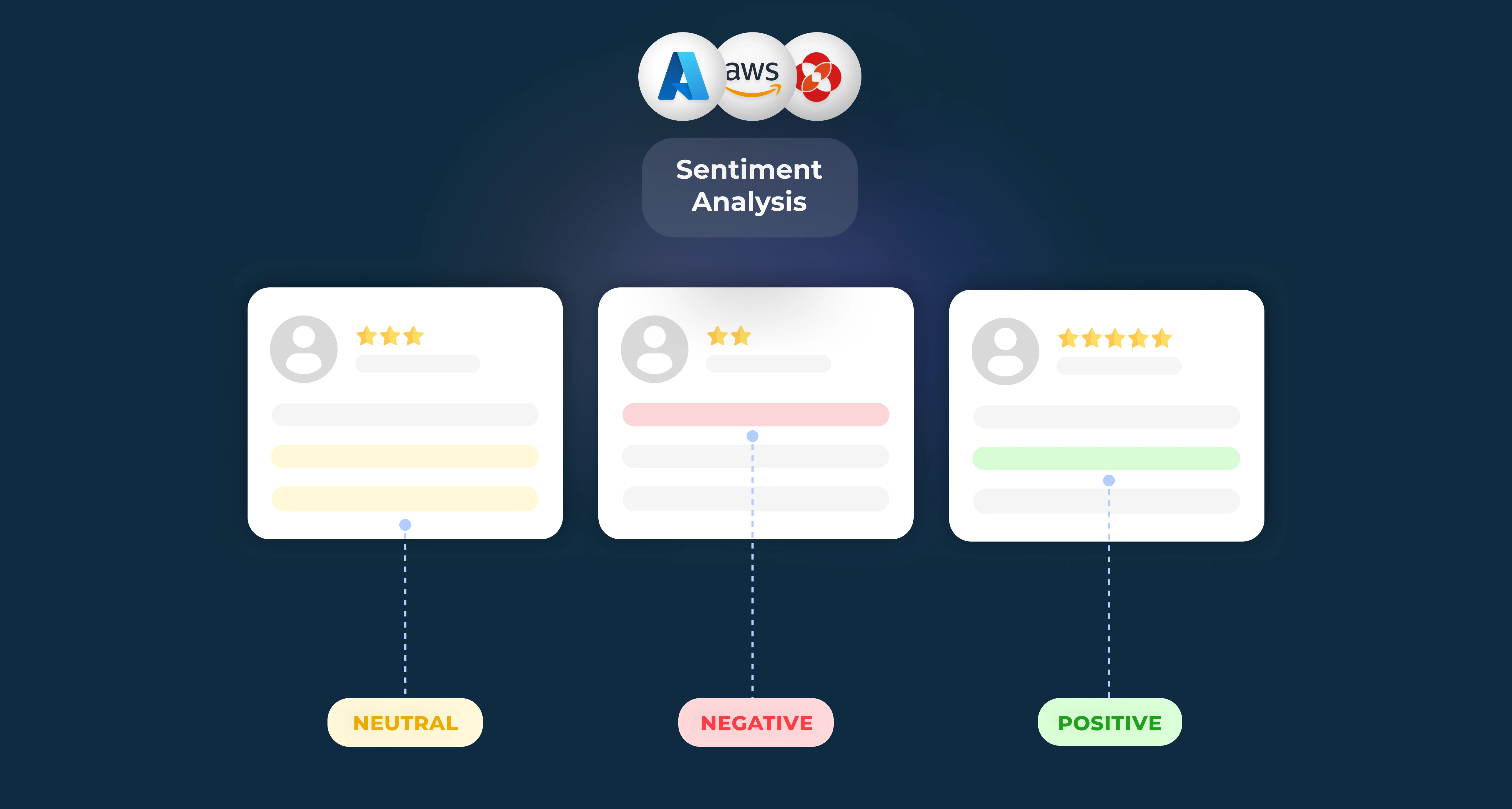Sentiment Analysis API