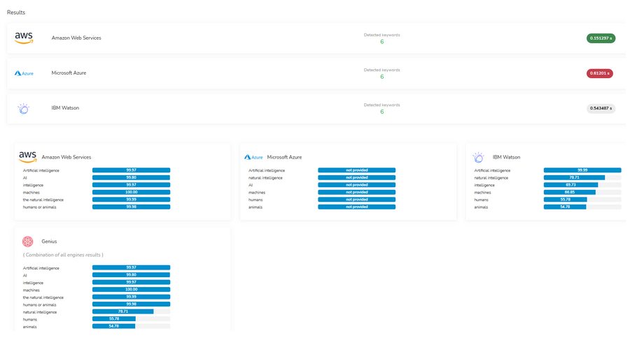 Effortless Text Analysis: AI Keyword Extraction | Eden AI