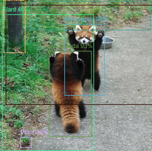 How to Detect an Object in an Image with Python?