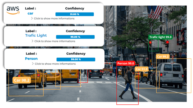 How to Detect Objects in Video with Python?