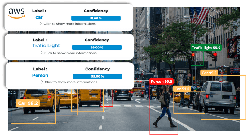 https://assets-global.website-files.com/61e7d259b7746e3f63f0b6be/63d3a5e9222b776cac7f4238_label detection result.png