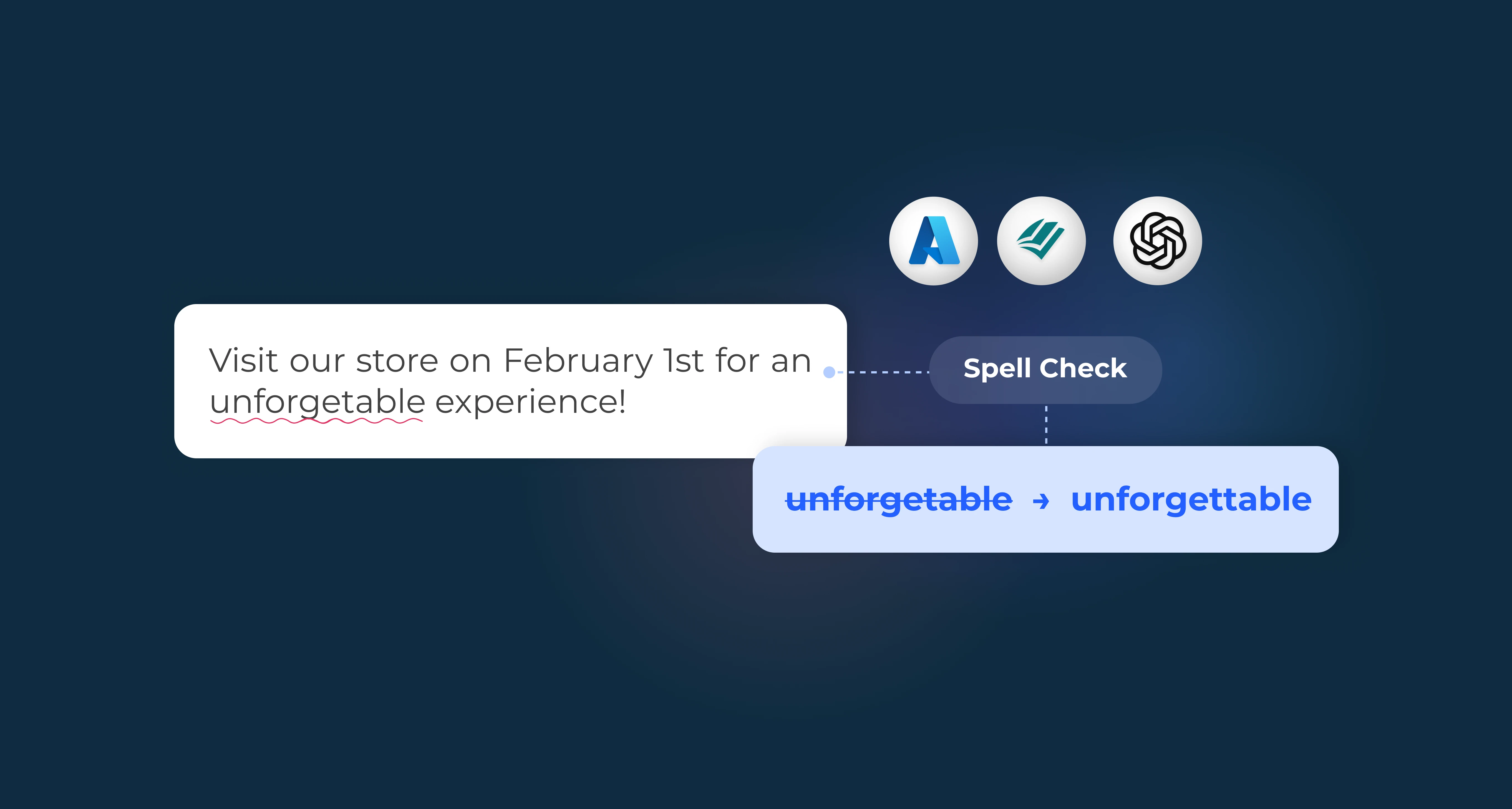 Grammar & Spelling Correction APIs - Eden AI