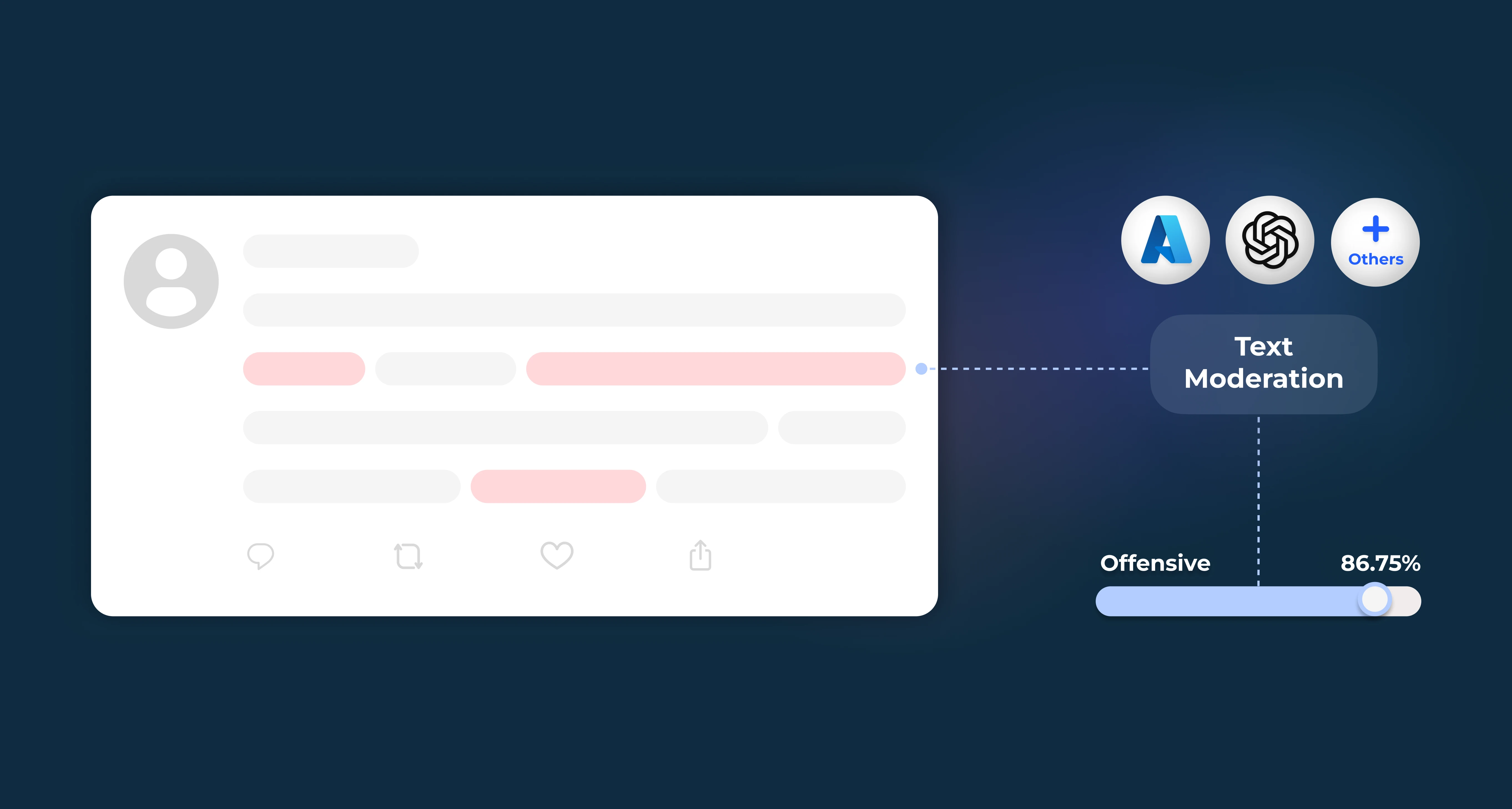 Text Moderation APIs