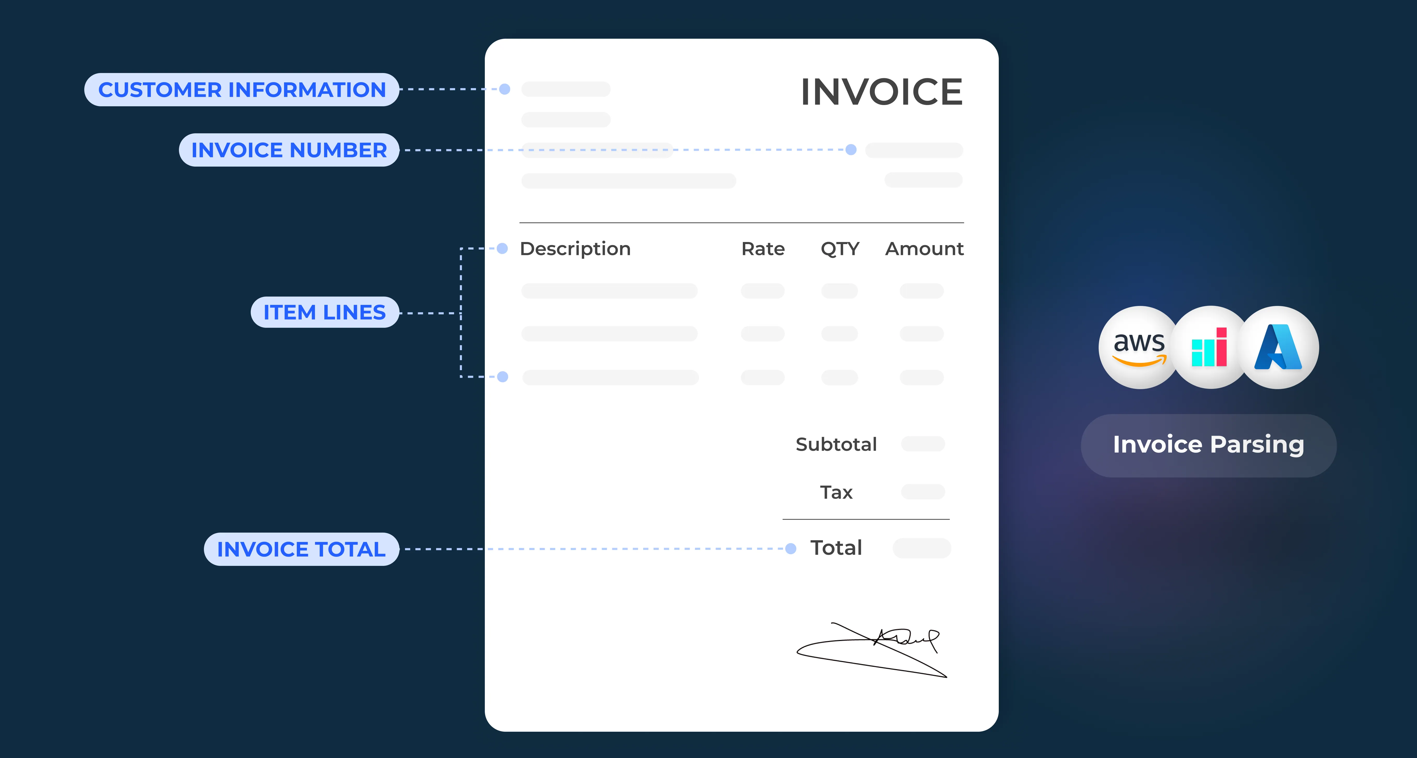 OCR Invoice Parser APIs