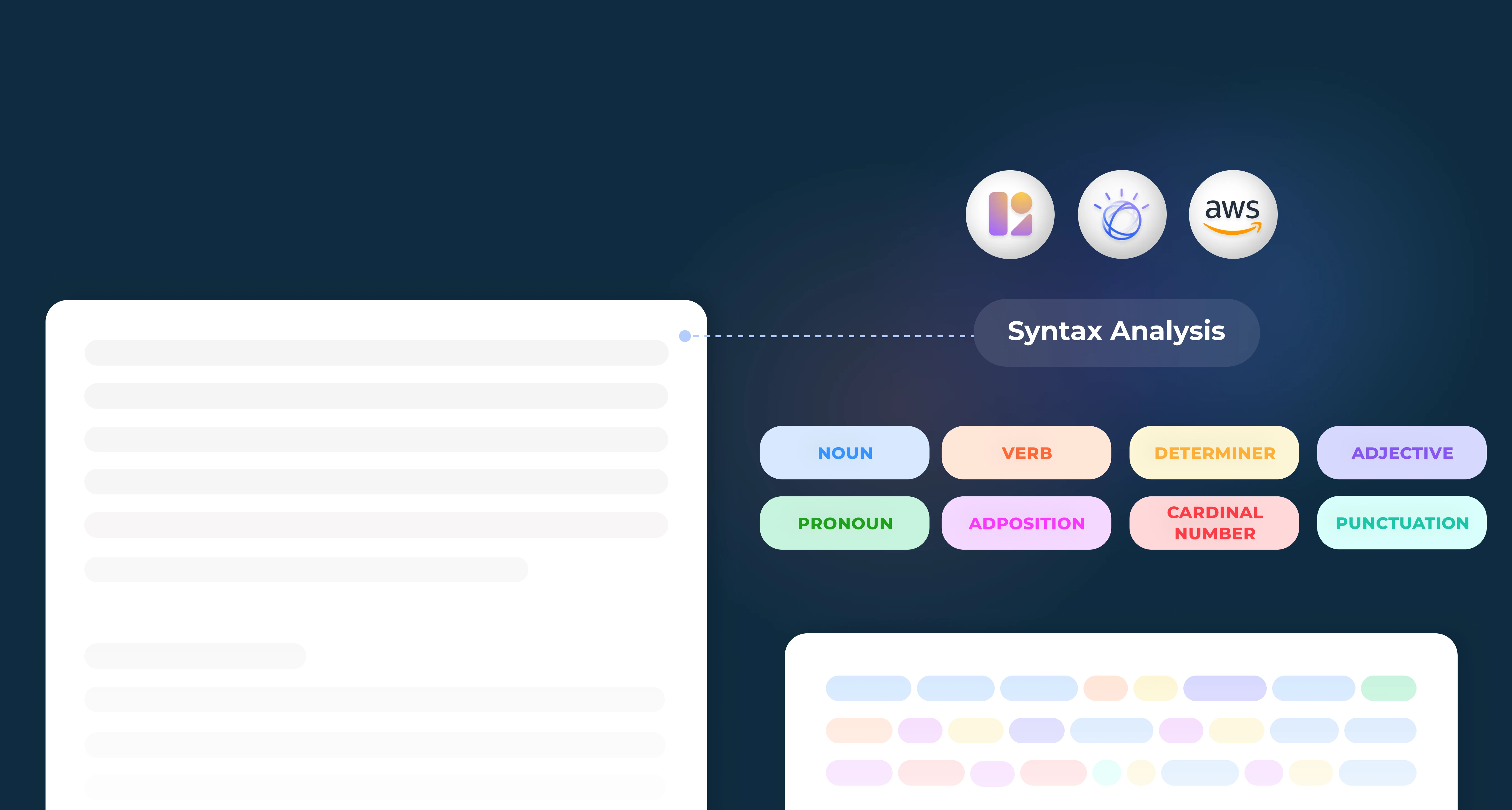 Syntax Analysis APIs
