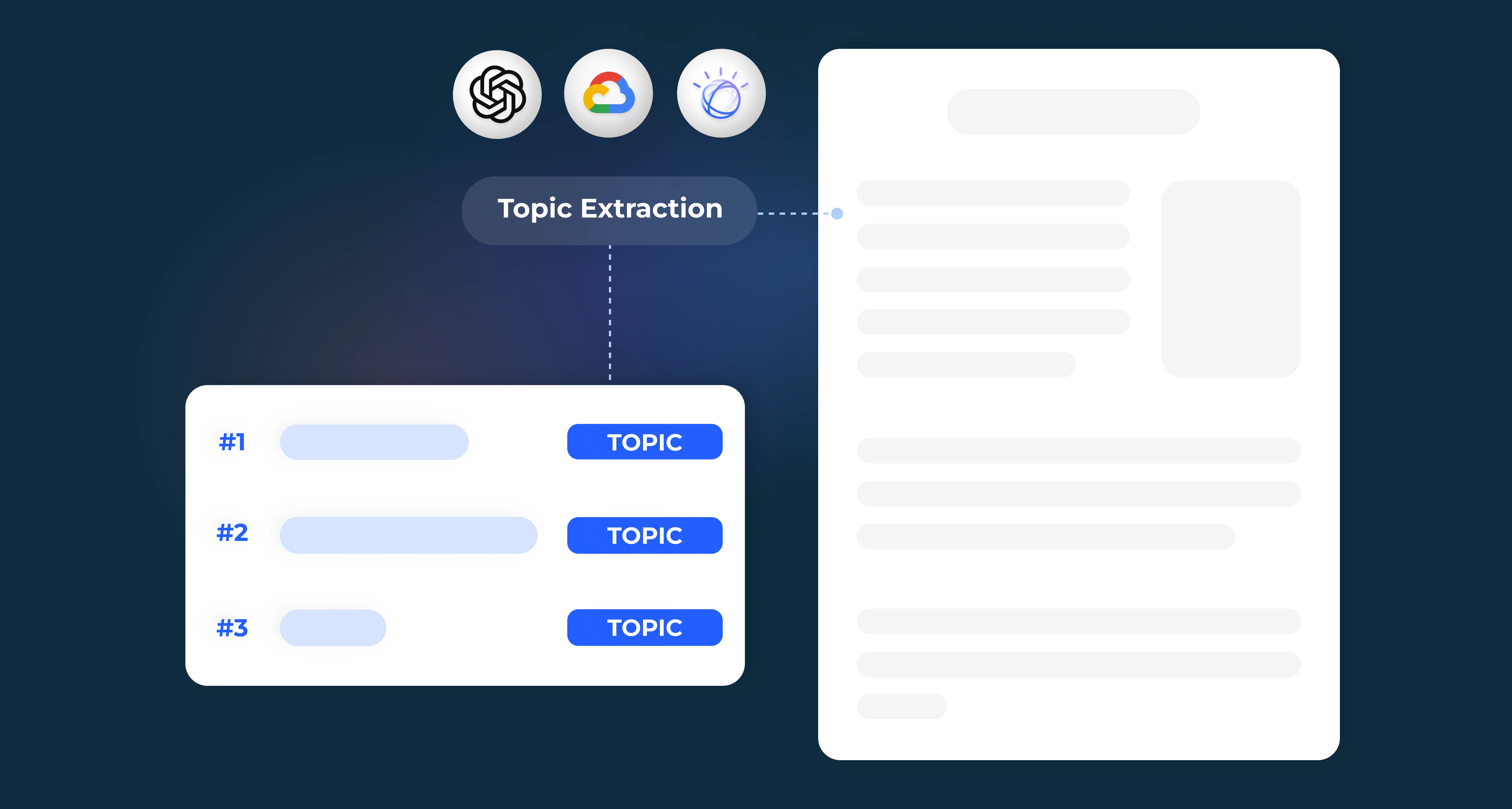 Topic Extraction APIs