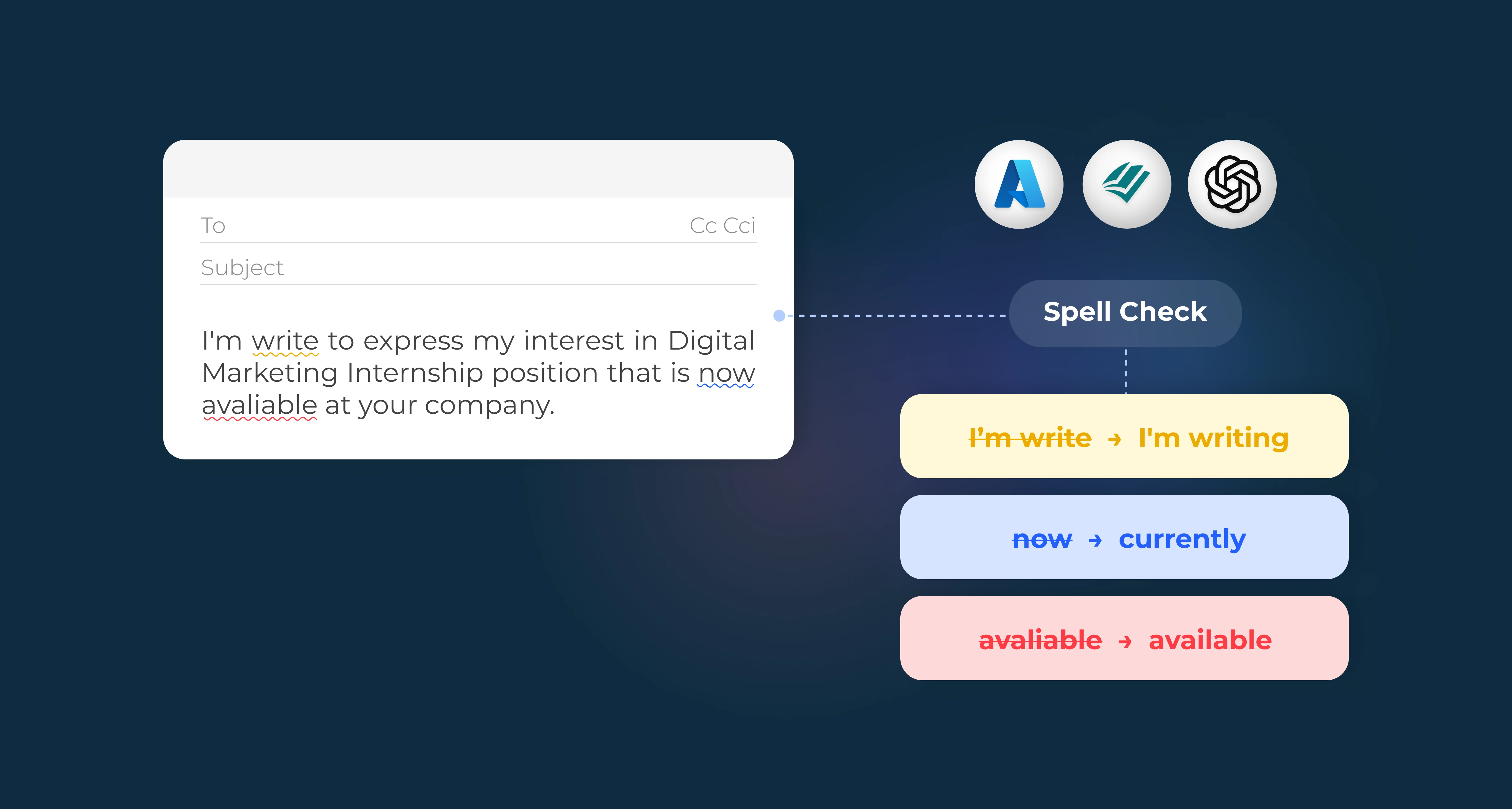 Grammar & Spell Check APIs