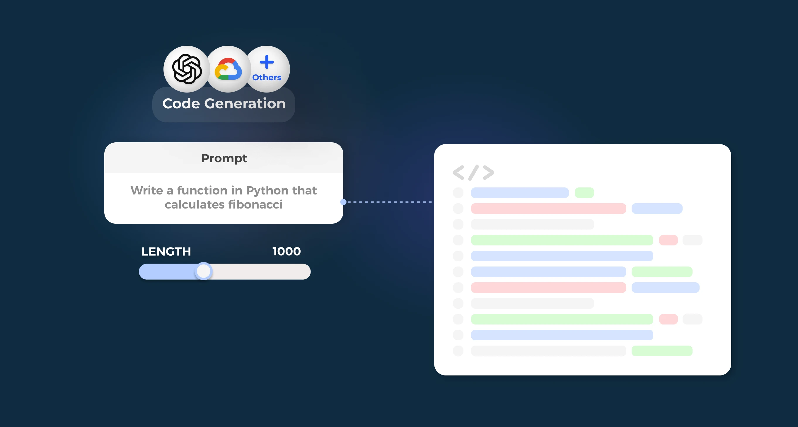 code generation api 