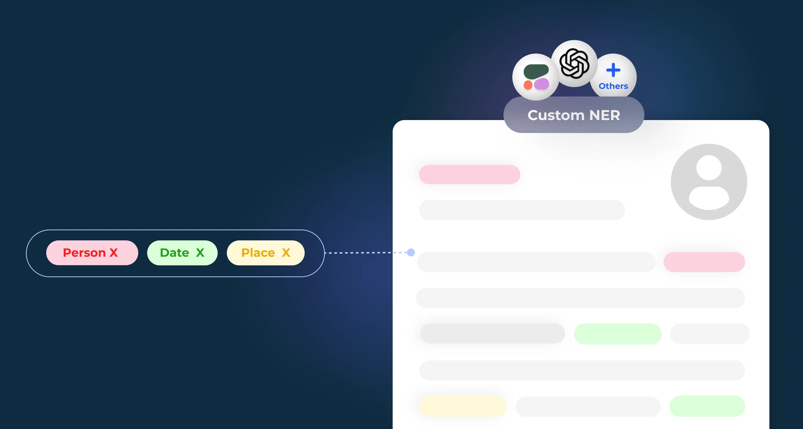Custom Named Entity Recognition API | Eden AI