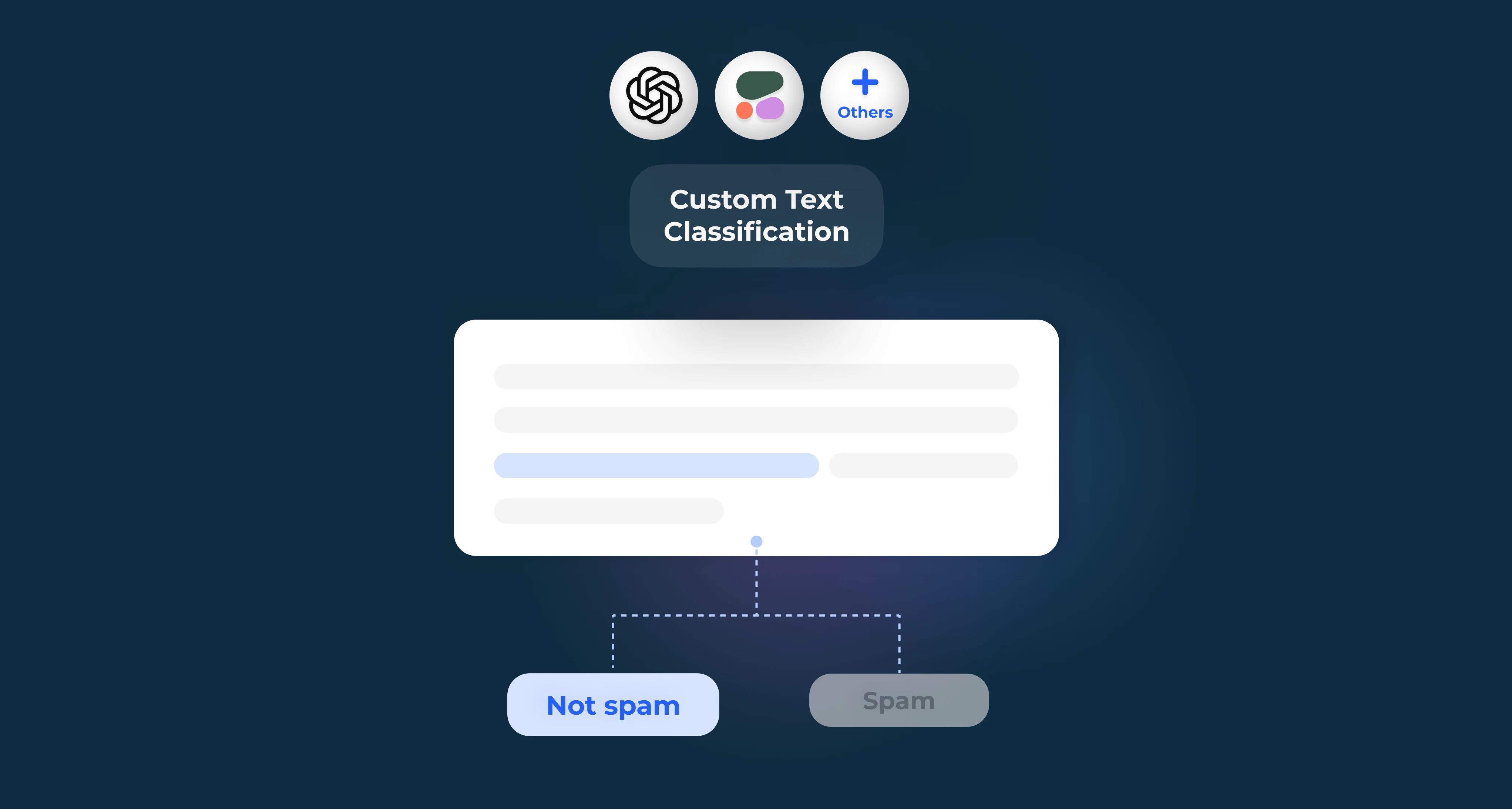 Custom Text Classification