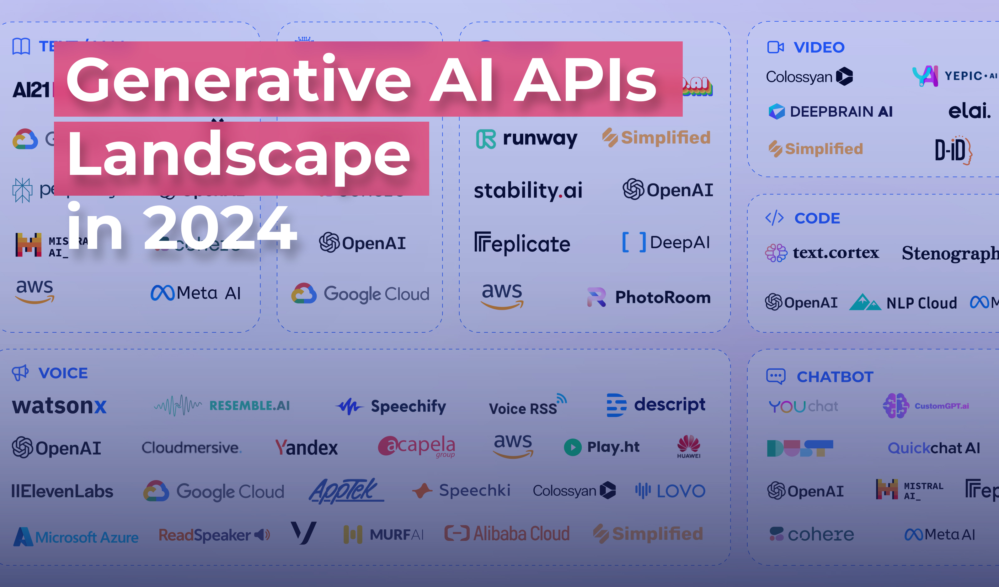 Exploring the Generative AI API Landscape