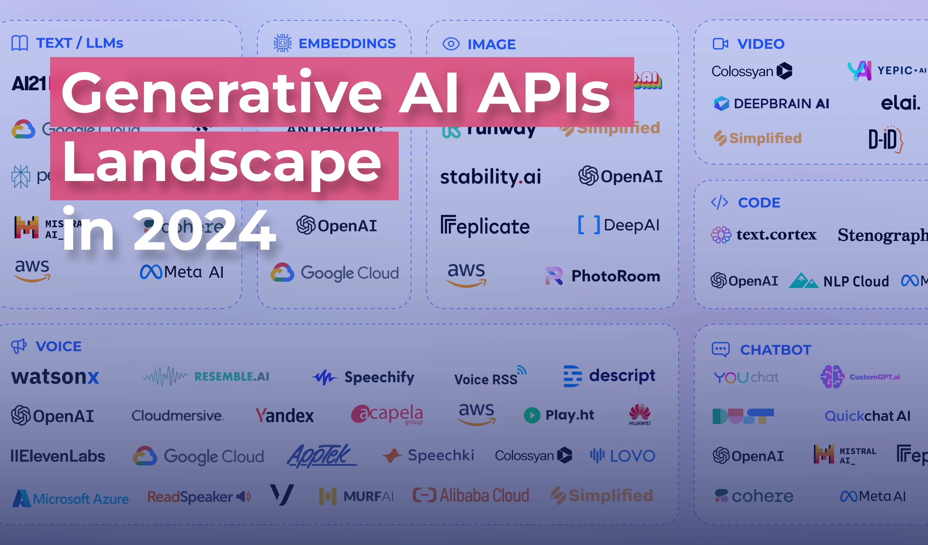 A comprehensive view of all AI APIs in 2024