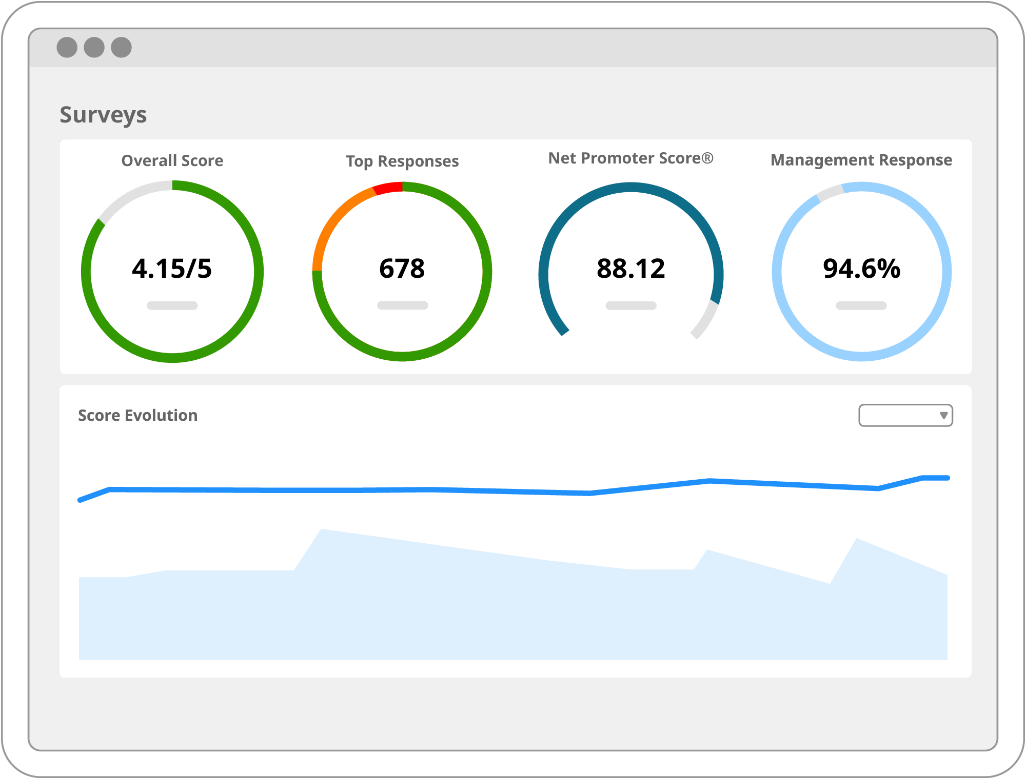 guest survey screen Reviewpro Solutions for hotels