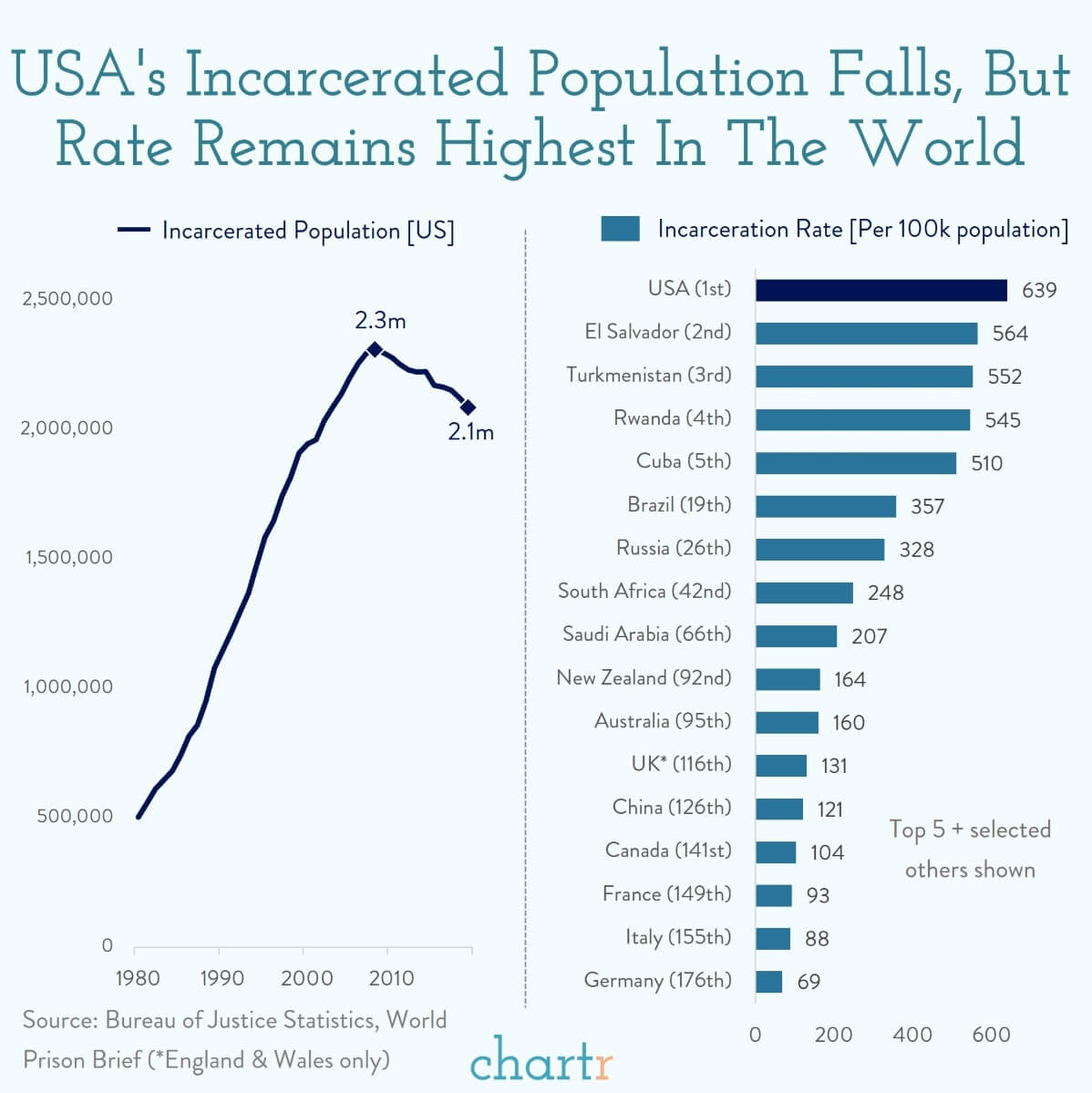 Inmates The US Incarceration Rate Has Fallen Again inmates-the-us-incarceration-rate-has-fallen-again
