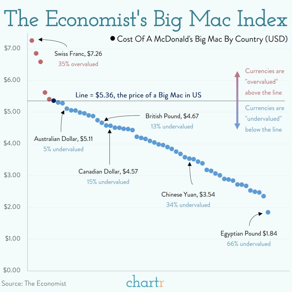 Burgernomics: The Economist's Big Mac Index is back