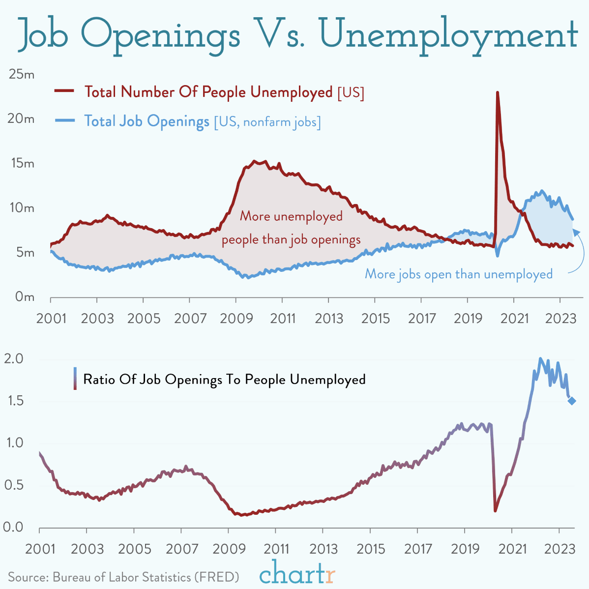 Open for business It's still a job seekers' market