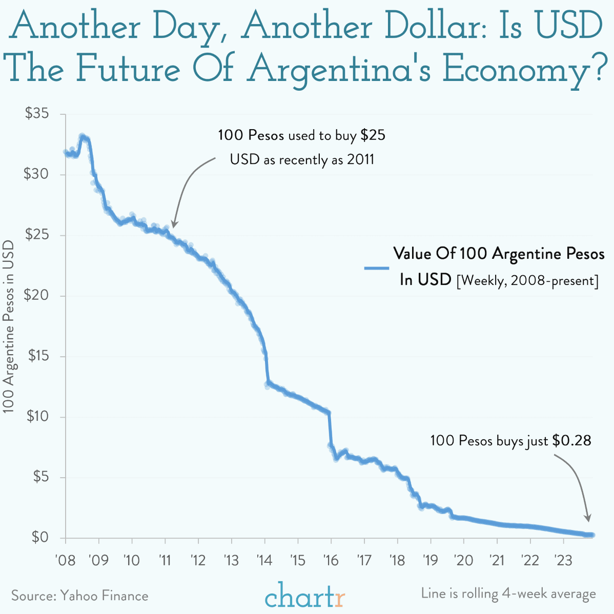 Currency crises Argentina’s presidentelect has a long list of