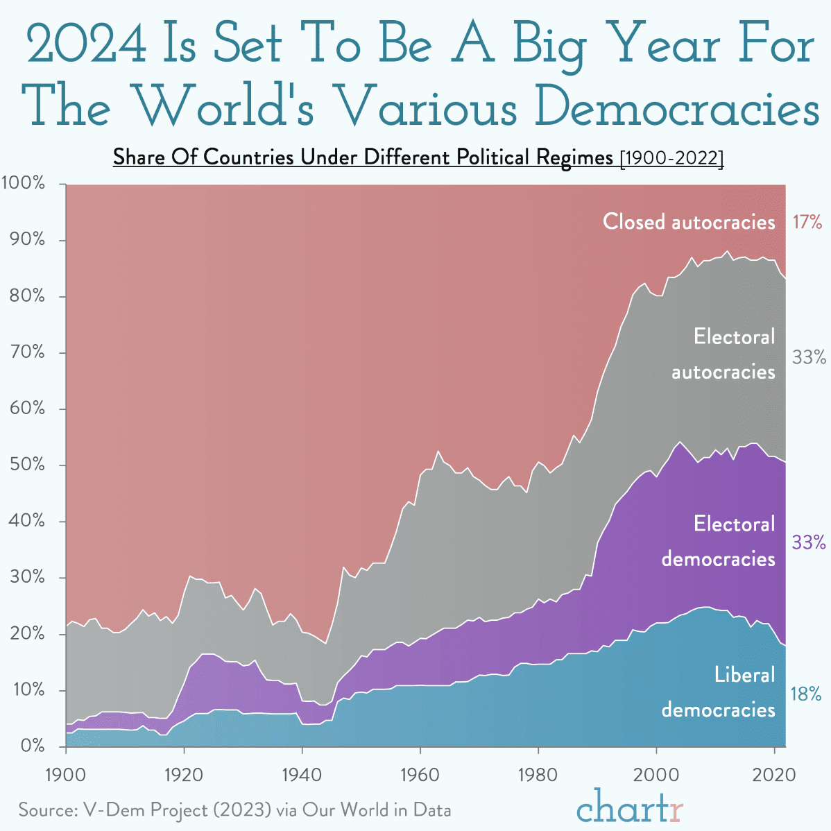 Election season 2024 is set to be a record year for voters around the