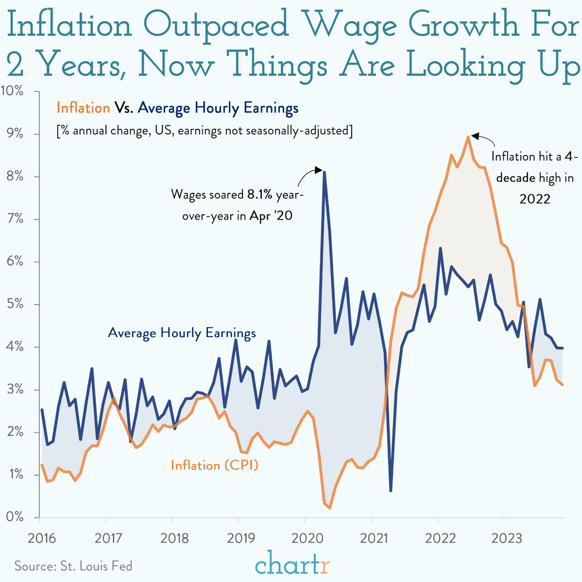 Expansion Vs Inflation At Daisy Delacruz Blog Expansion Vs Inflation At Daisy Delacruz Blog