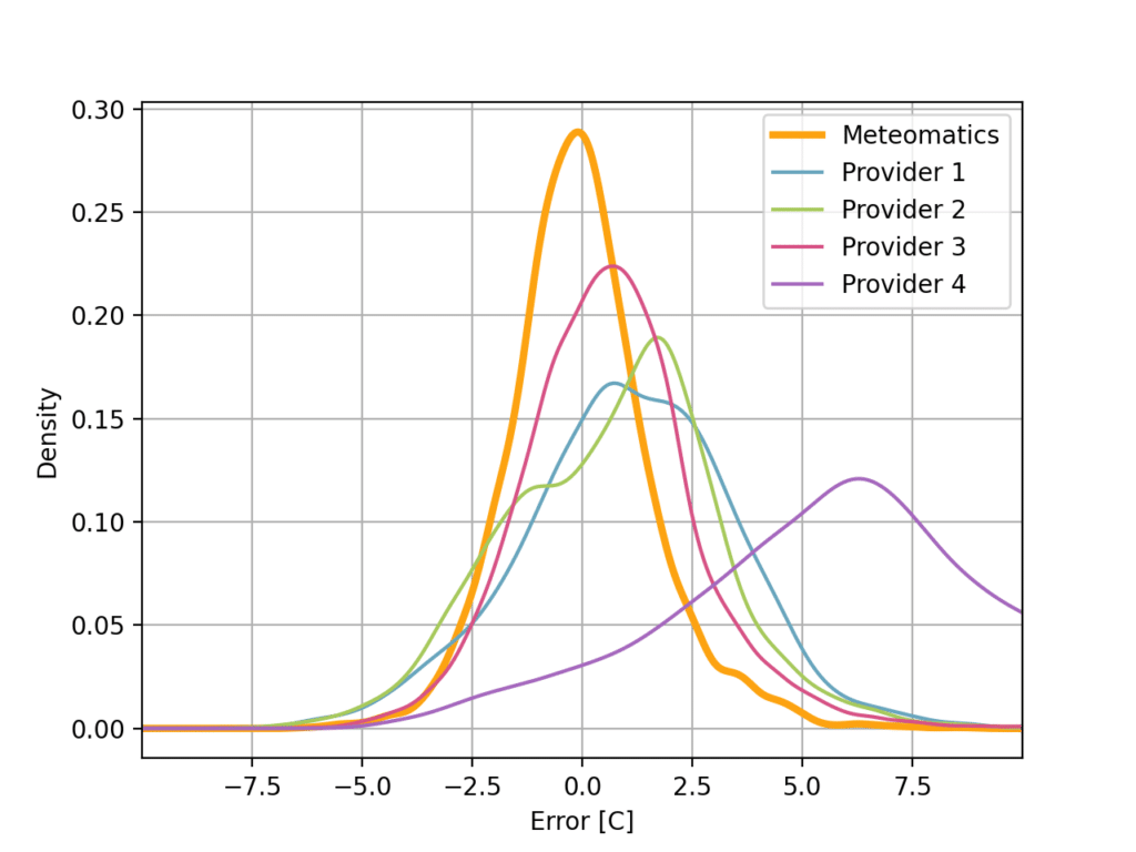 Renewable Energy Forecasting and Scheduling