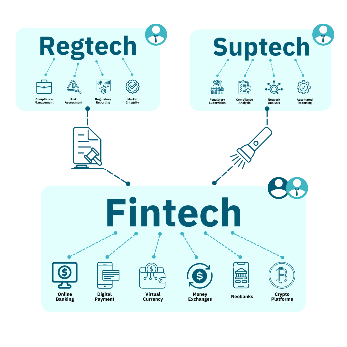 Fintech Regtech And The Role Of Compliance In 2024 MRQOI