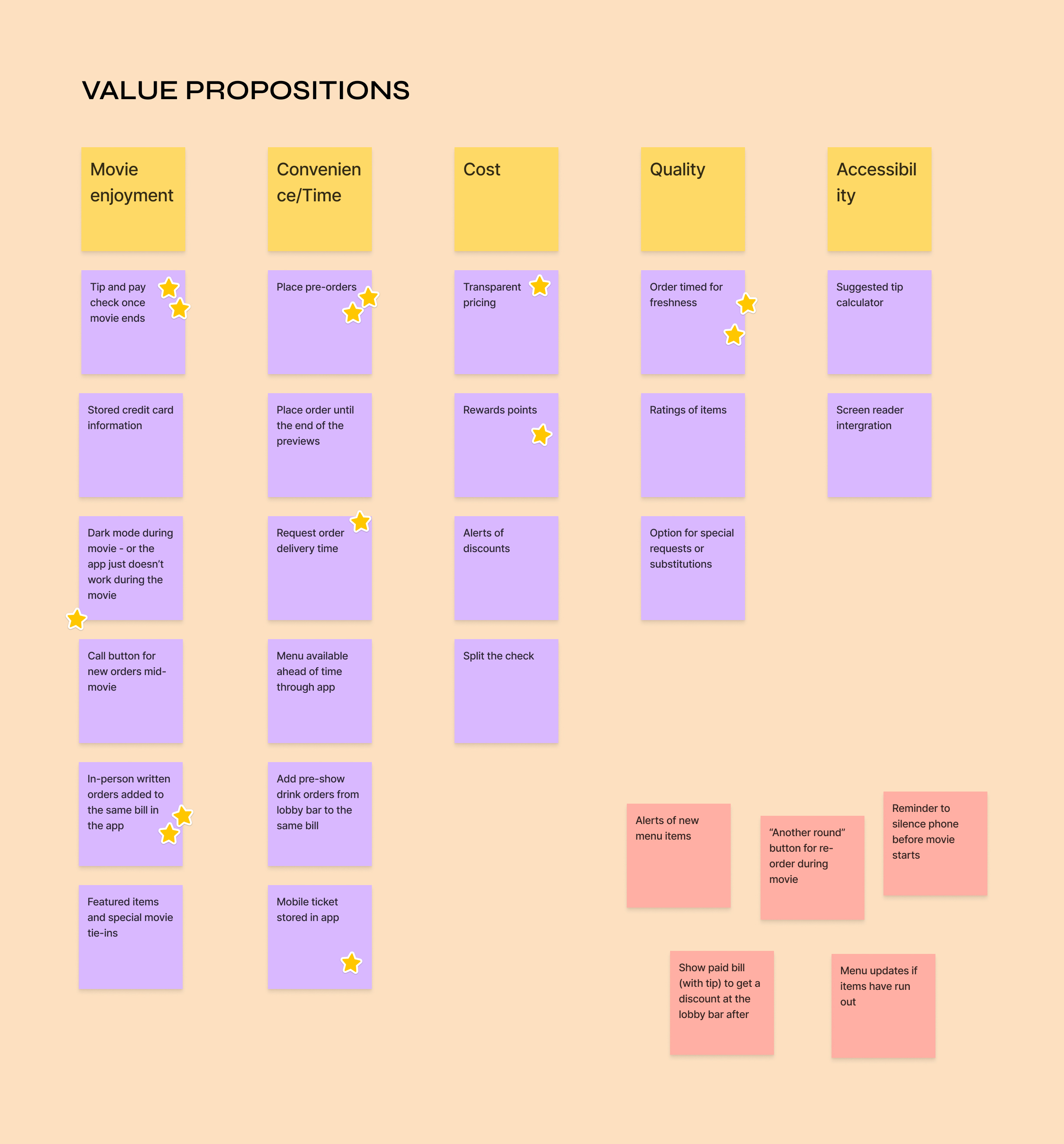 Sticky notes of value propositions organized into categories