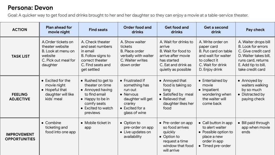 User personas of Devon Lane and Darrell Steward with photo, demographics, and information